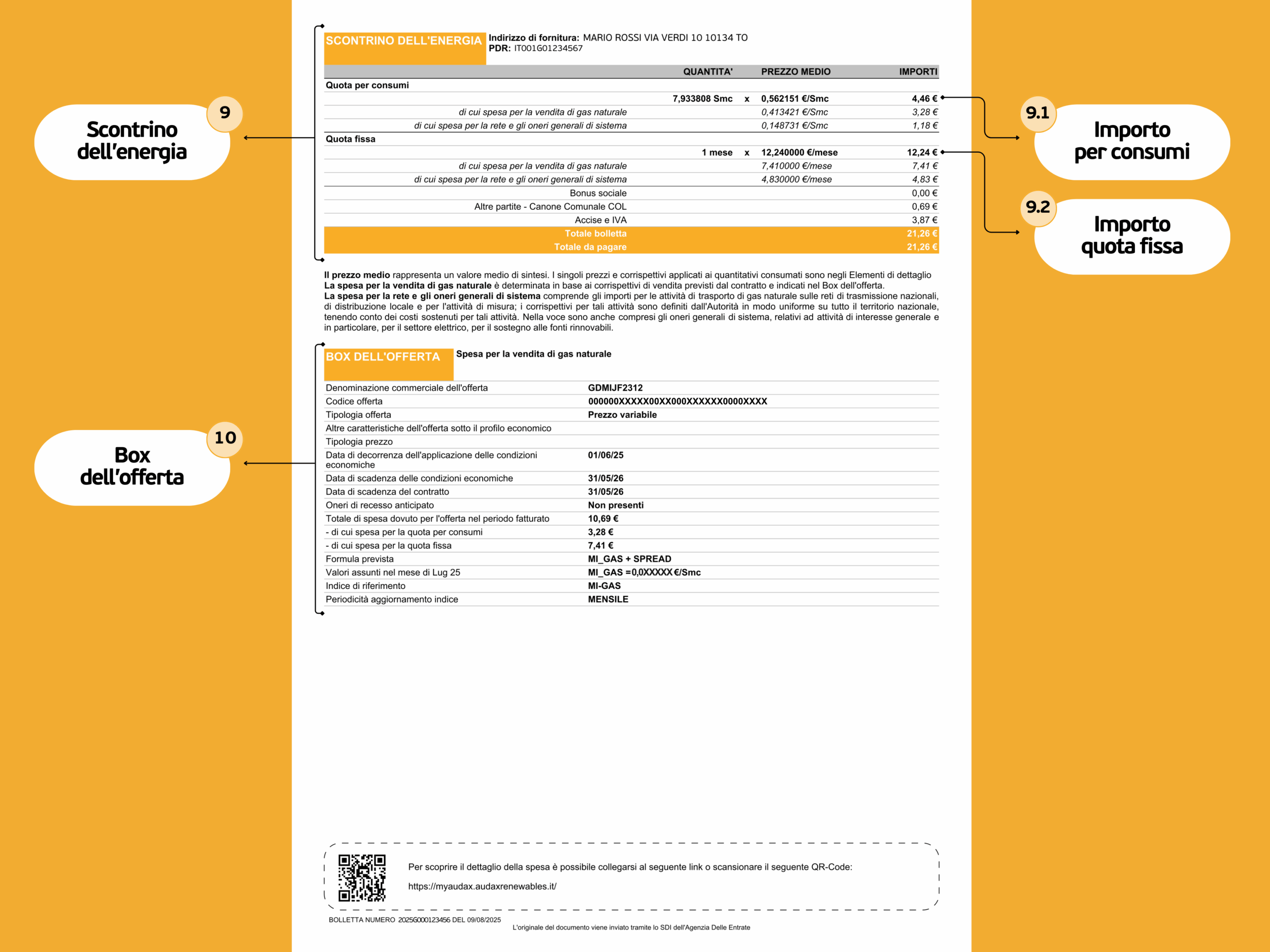 Audax Bolletta 3.0 Gas - Seconda Pagina