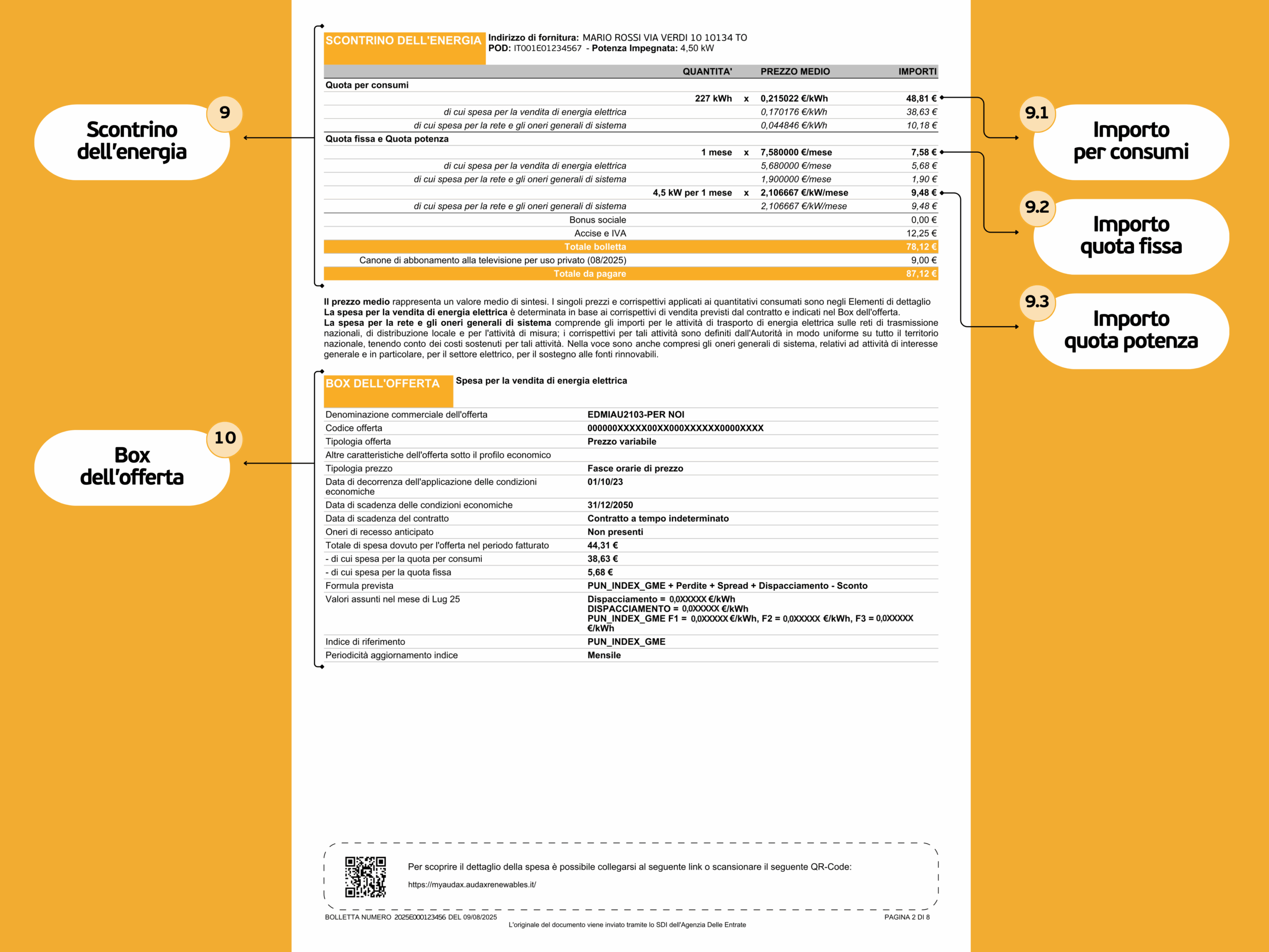 Audax Bolletta 3.0 Luce - Seconda Pagina