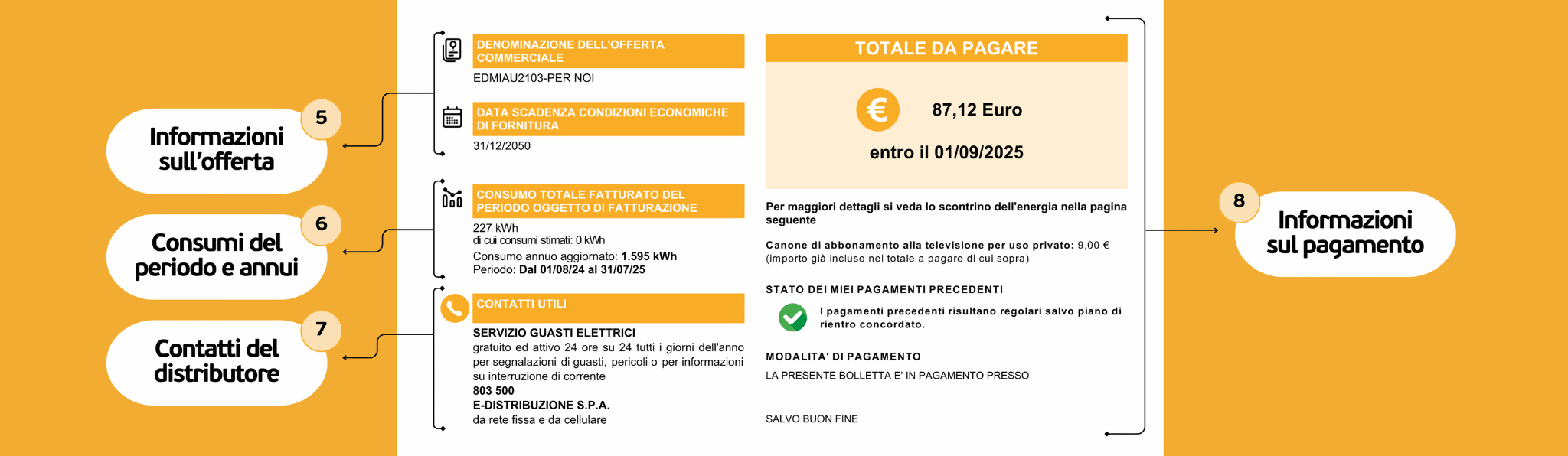 Audax Bolletta Luce 3.0 - Frontespizio