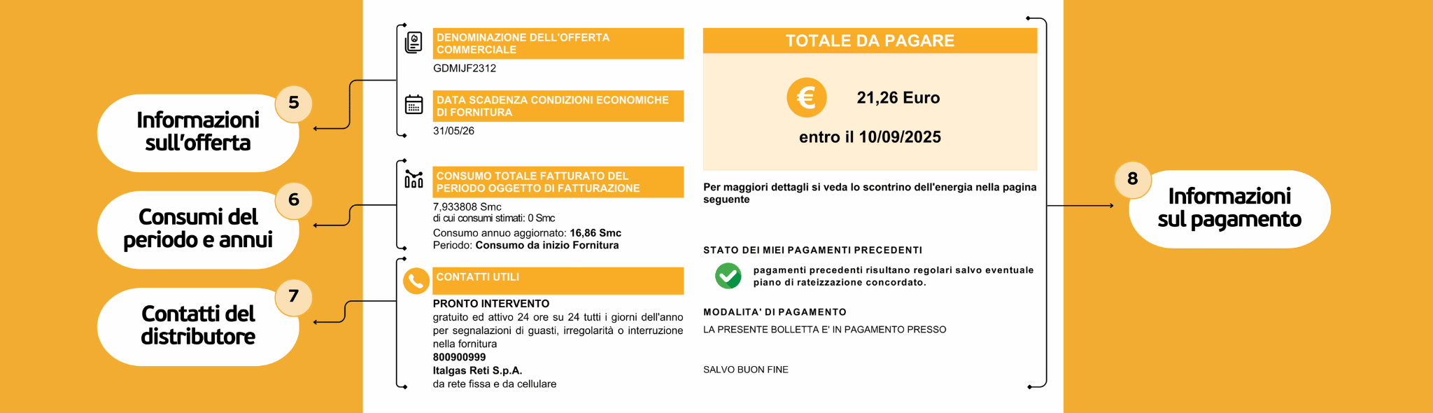 Bolletta Gas 3.0 - Frontespizio