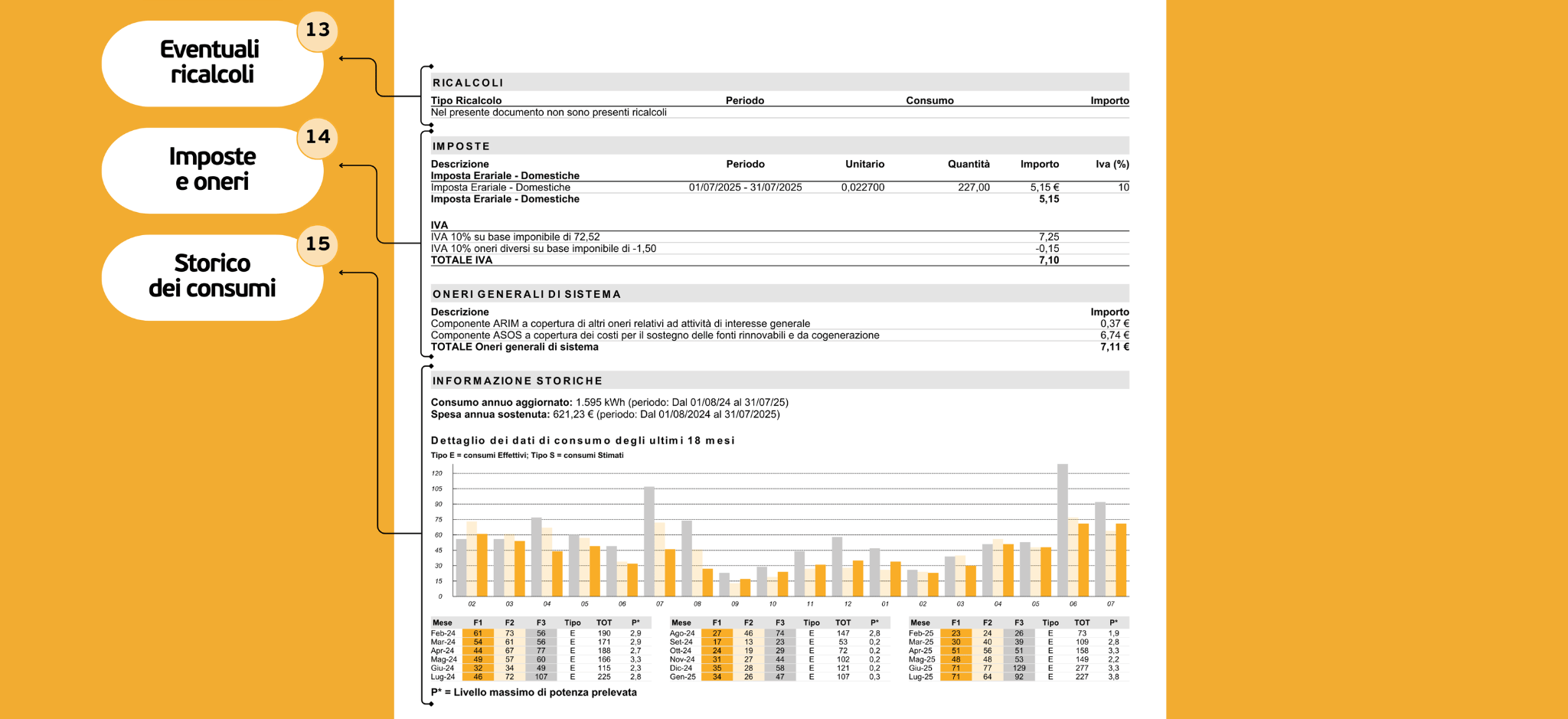 Bolletta Luce 3.0 - Terza Pagina