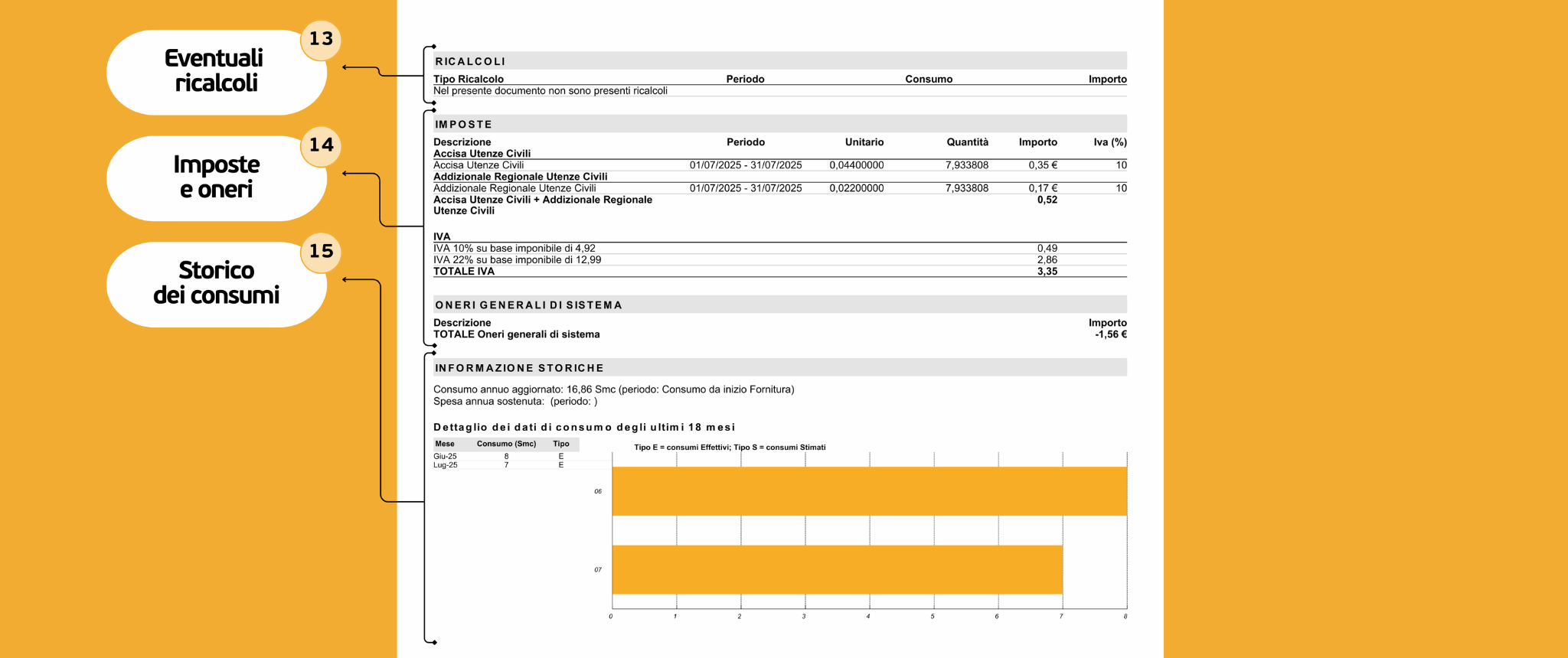 Bolletta Gas 3.0 - Terza Pagina