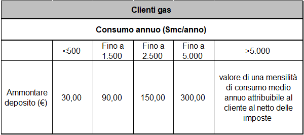 Deposito_Cauzionale_Clienti_Gas